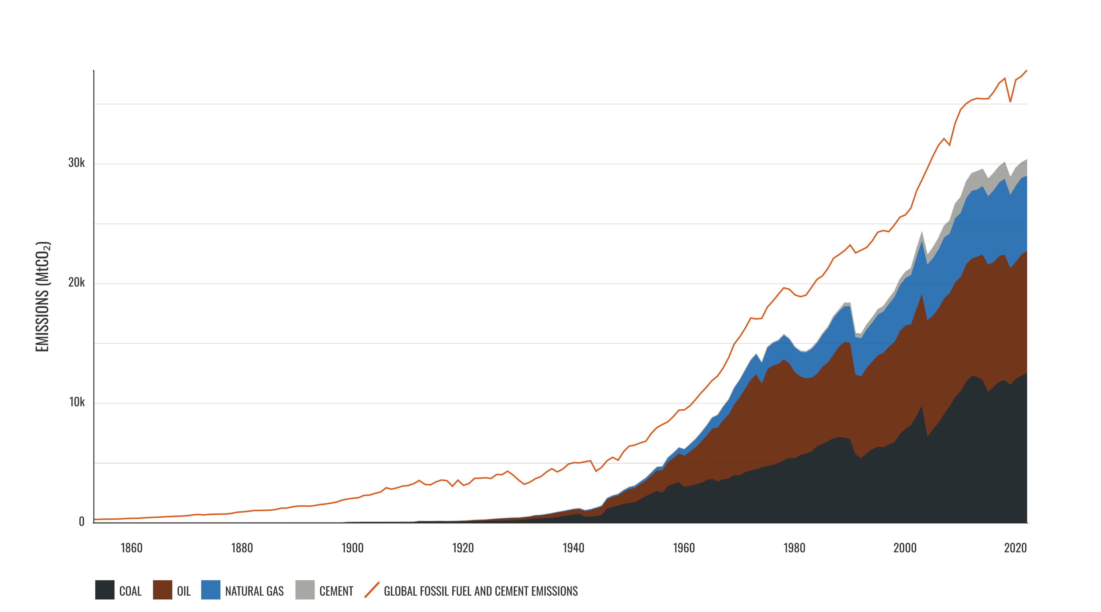 Carbon Majors 2023: concentração extrema das emissões em poucas empresas — imagem 1