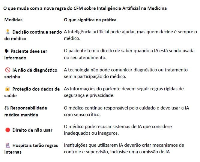 Normatização do uso da inteligência artificial na medicina pelo CFM — imagem 1