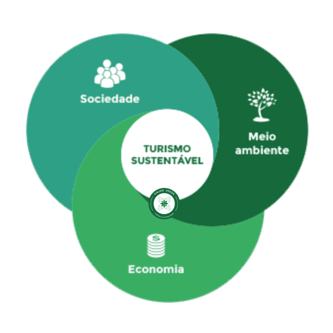 Turismo sustentável deixa de ser tendência e passa a ser exigência — imagem 3