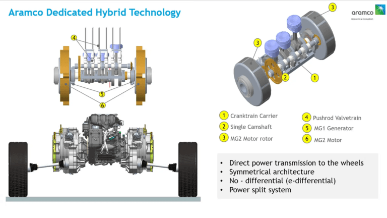 Motor Híbrido Dedicado (DHE) com arquitetura monobloco e eliminação do cabeçote — imagem 4