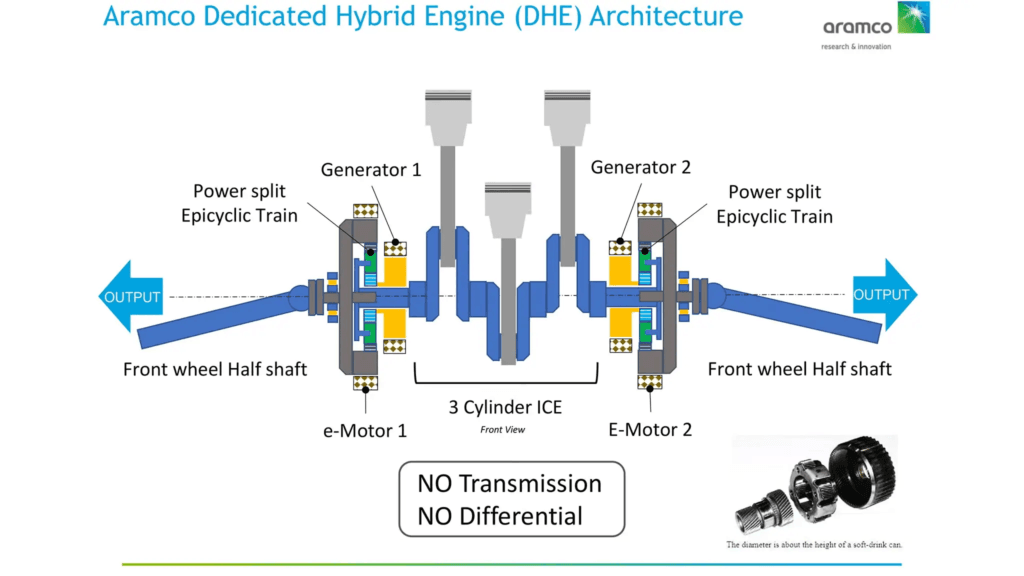 Motor Híbrido Dedicado (DHE) com arquitetura monobloco e eliminação do cabeçote — imagem 2