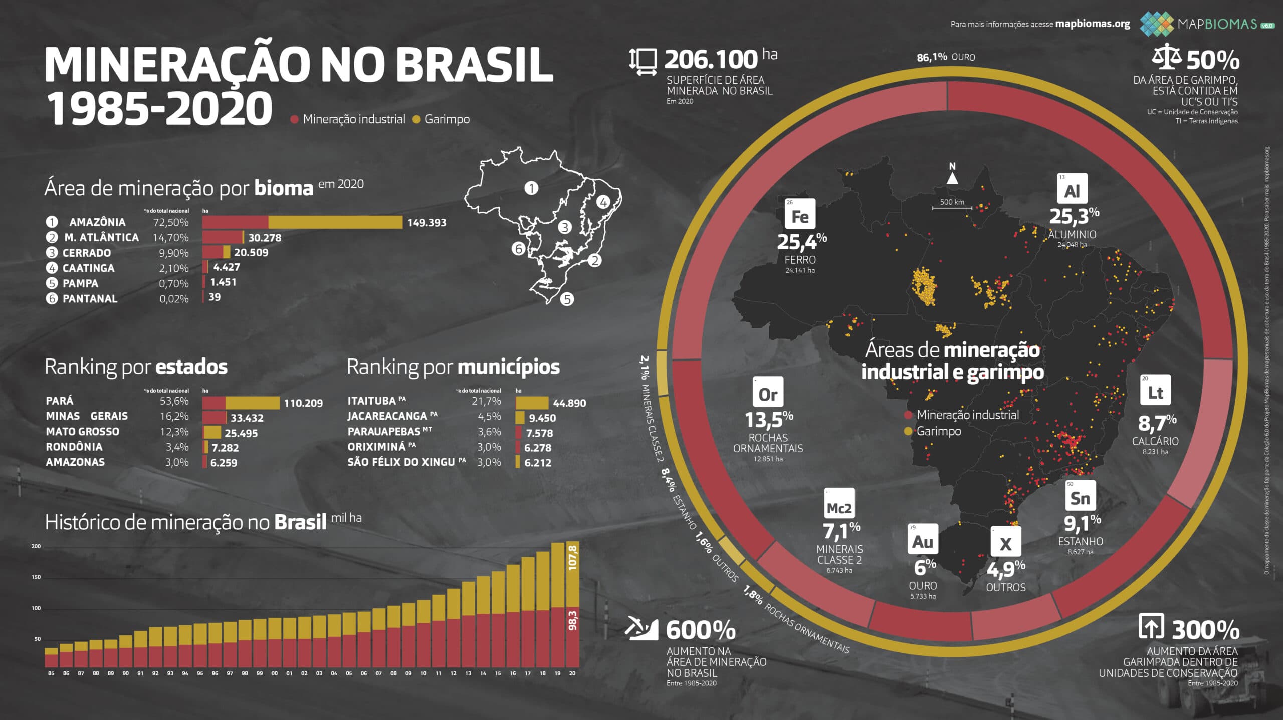 Rejeitos da mineração transformados em removedores de poluentes da água — imagem 1