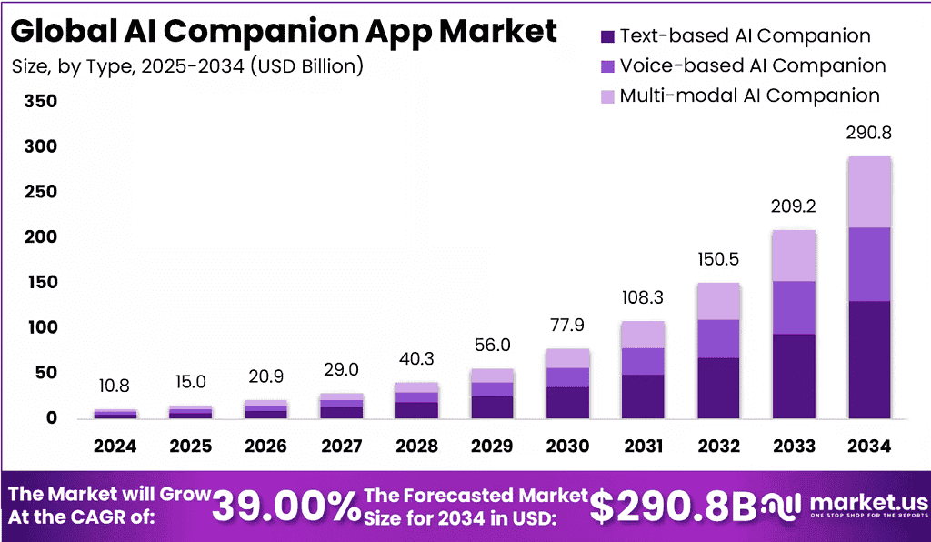 Mercado Global de AI Companions em 2025 — imagem 2