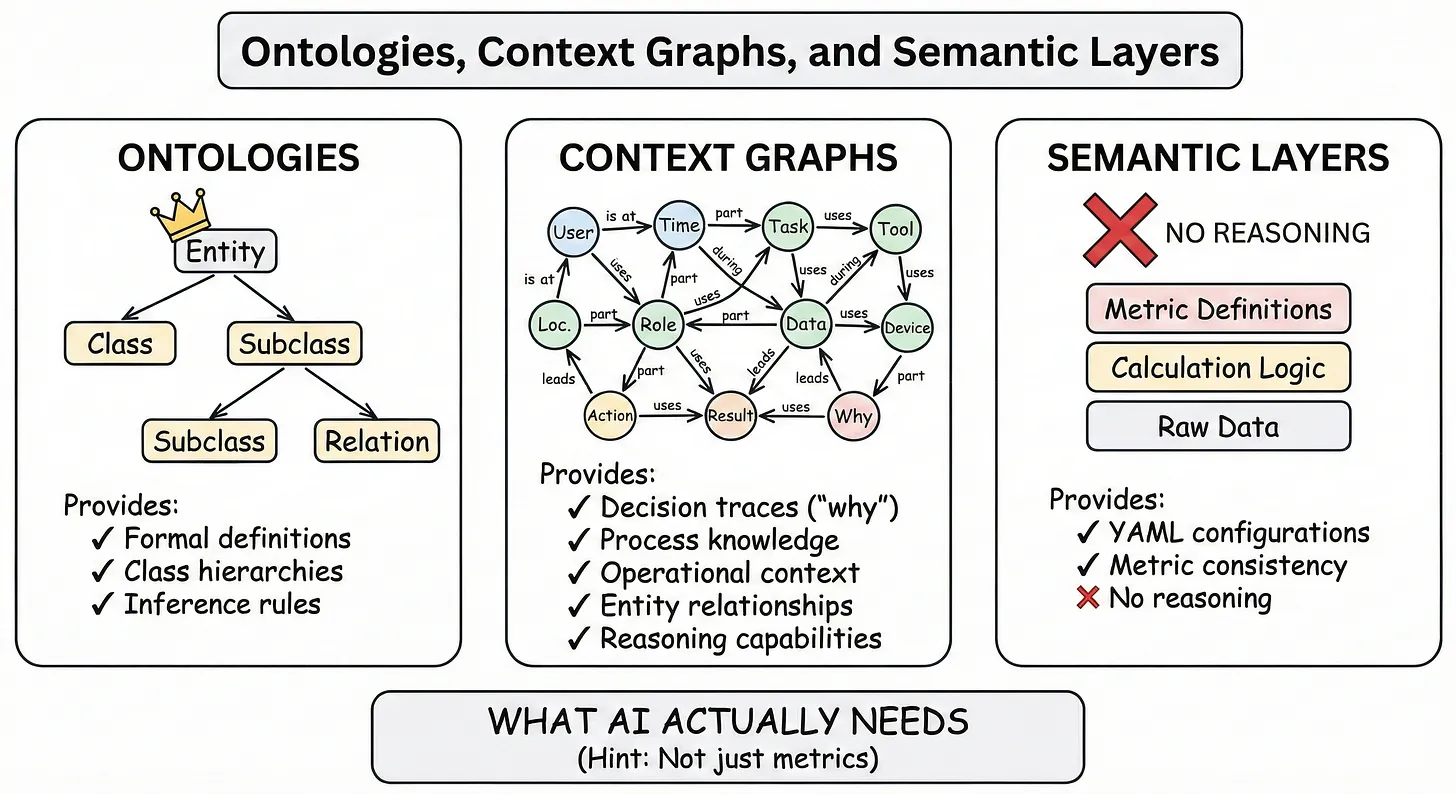 Ontology-washing: cooptação da terminologia semântica e taxonomias geradas por IA vendidas como estratégia — imagem 2
