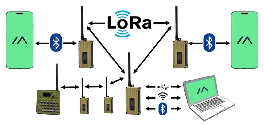 Infraestrutura de Comunicação Civil — imagem 2