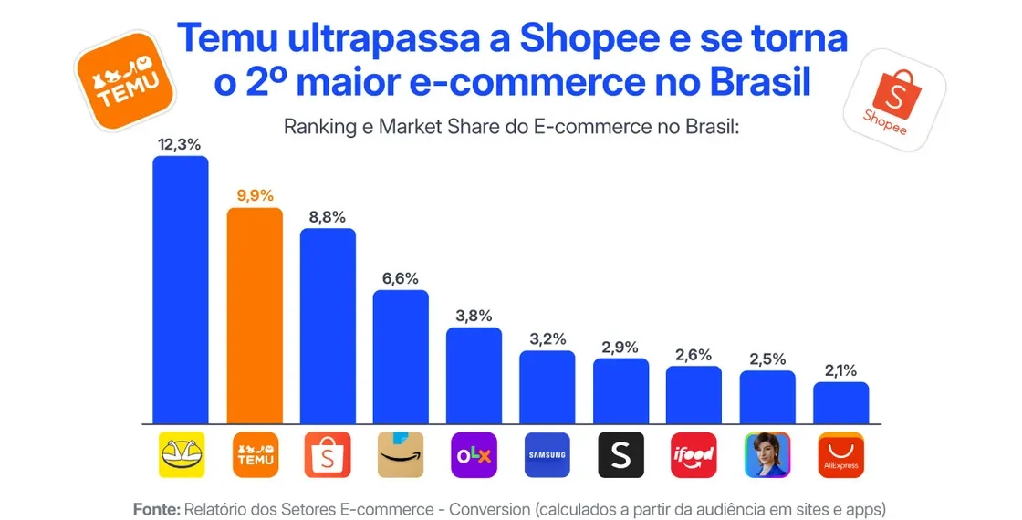 O Dragão Digital Desce à Rua: Como a China Redesenha o Varejo Físico Brasileiro — imagem 1