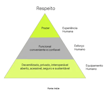 Design Sem Projeto: Ruptura Paradigmática e Responsabilidade na Pós-Normalidade — imagem 1