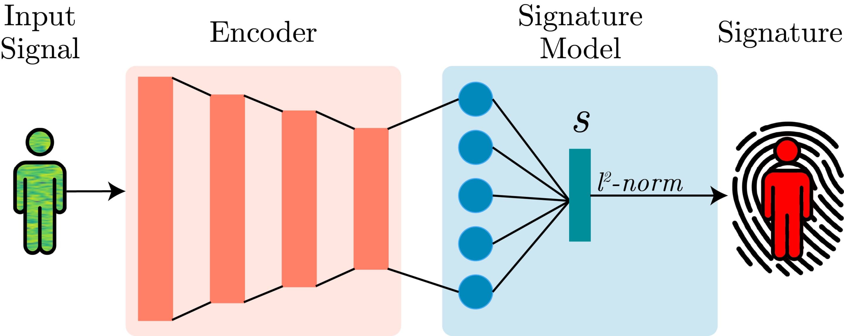 WhoFi: Identificação biométrica e rastreamento por Wi-Fi — imagem 1