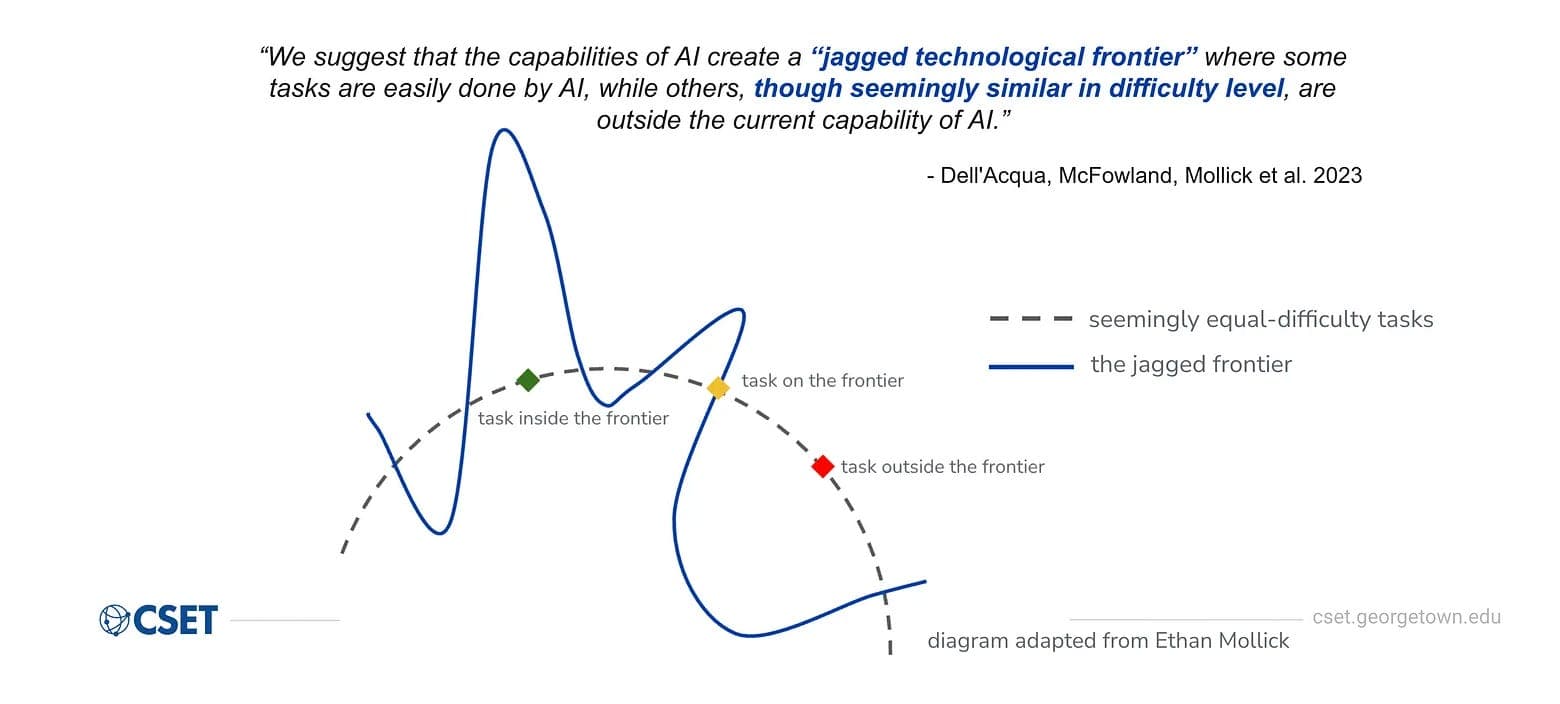 AI brain fry: a fadiga cognitiva como custo oculto da adoção massiva de IA generativa no trabalho — imagem 1
