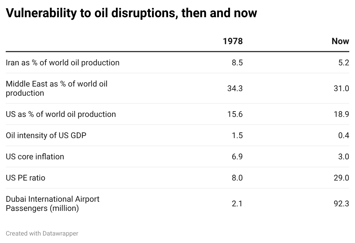 Descolamento entre dependência de petróleo e PIB global — imagem 2