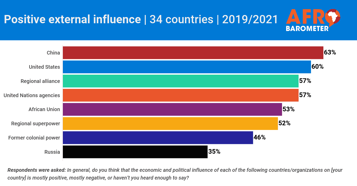 influência chinesa cresce na África sem diluir aspirações democráticas — imagem 1