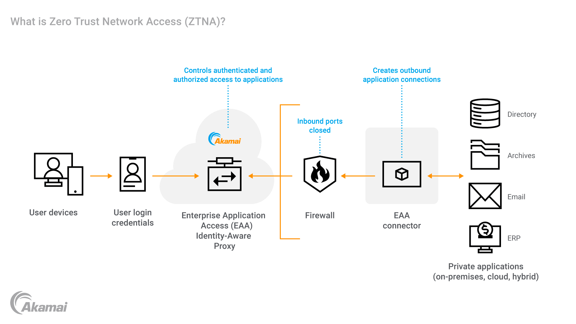 Mercado de acesso à rede Zero Trust (ZTNA) avaliado em US$ 4,18 bilhões até 2030 — imagem 1
