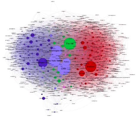 Influência de bolhas e filtros sociais na construção do mundo pós-real — imagem 1