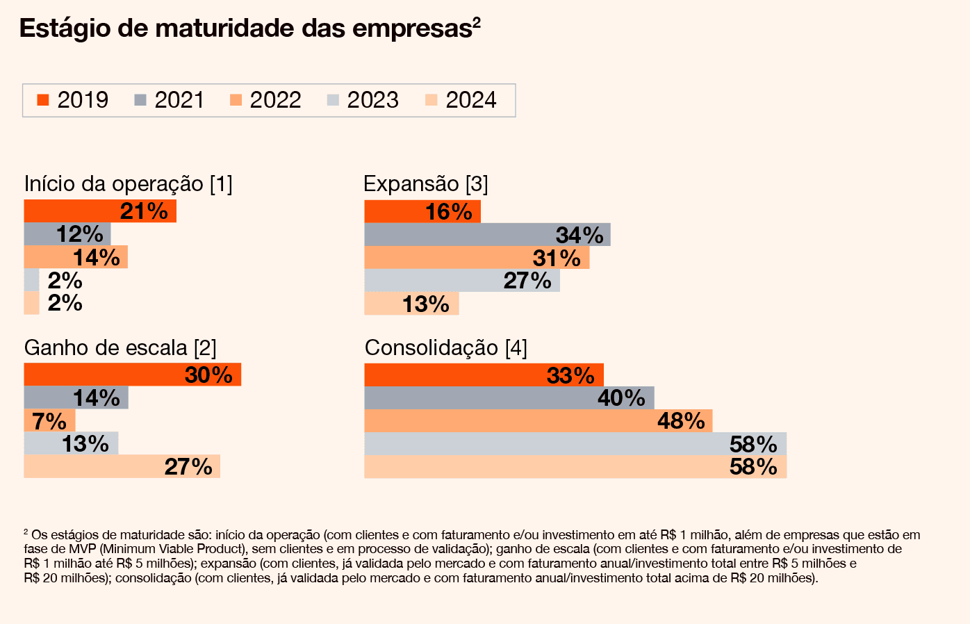 Fintechs e juros (Brasil, 2023–2024) — imagem 2