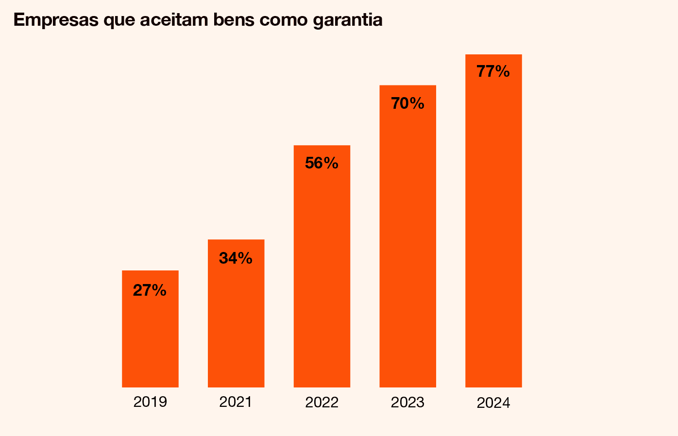 Fintechs e juros (Brasil, 2023–2024) — imagem 3