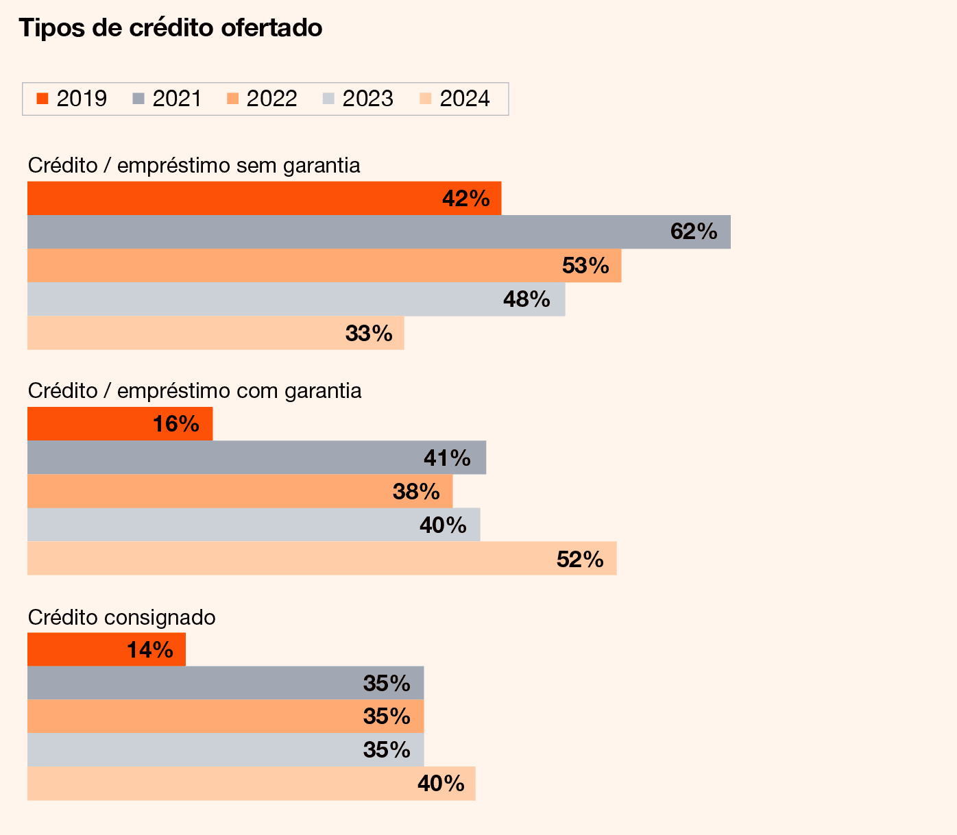 Fintechs e juros (Brasil, 2023–2024) — imagem 4